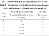 稻縱卷葉螟危害下水稻葉片光譜特征及產(chǎn)量估測(cè)